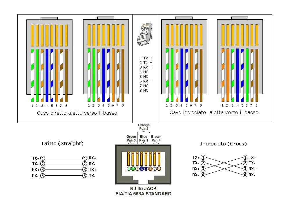 Провода ethernet 8 распиновка Распиновка ethernet кабеля