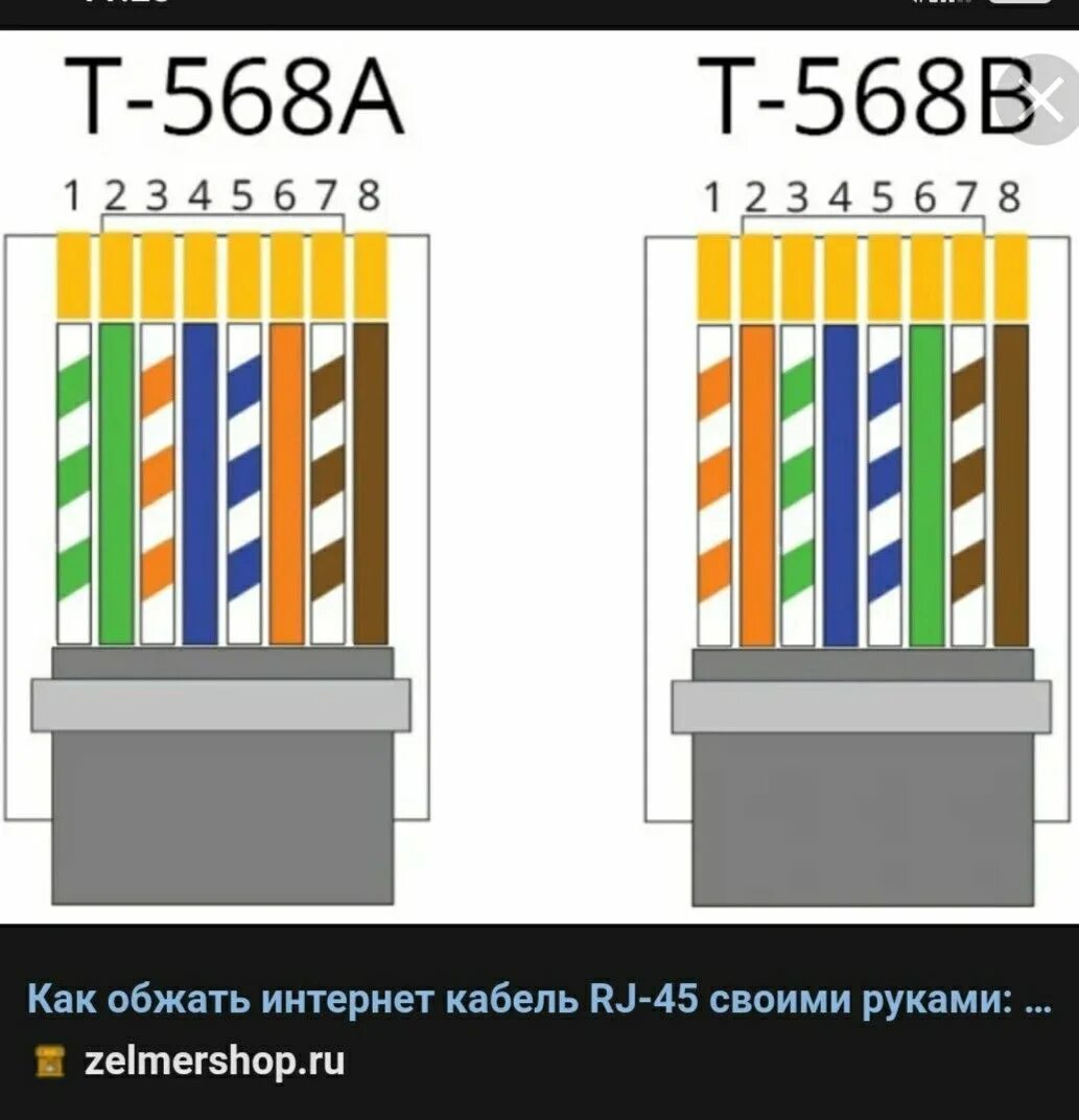 Провода ethernet 8 распиновка Распиновка rg