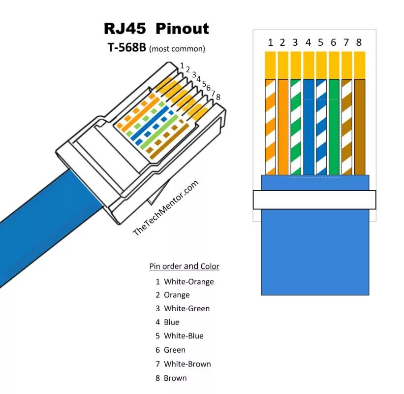 Провода ethernet 8 распиновка Установка, программирование, настройка мини АТС в Алматы. - Страница 8 - Услуги 