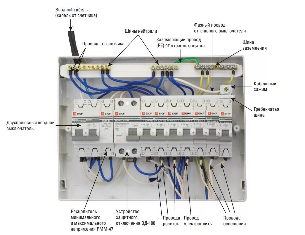Провода к электрощите как подключать Квартирные щиты и их типы - Полезно знать - Статьи - компания EKF