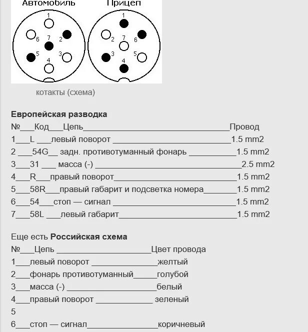 Провода на прицеп легковой схема подключения Разъем прицепного - УАЗ Patriot, 2,7 л, 2012 года электроника DRIVE2