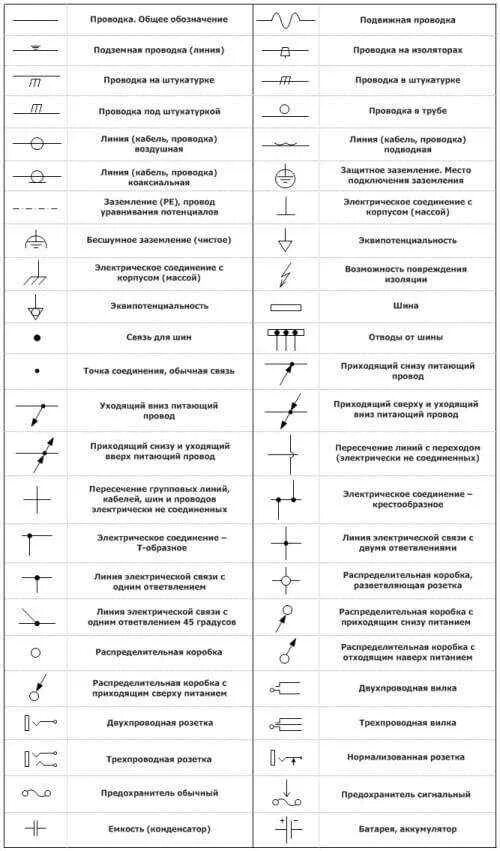 Провода на схеме электрической принципиальной Обозначения на электрических схемах. Общие сведения