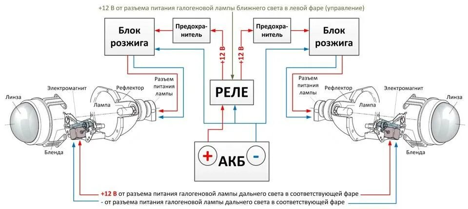 Провода подключения би лед линз Ксенон, биксенон и биксеноновые линзы в фары: что нужно знать