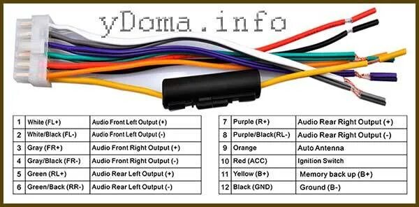 Провода подключения магнитолы купить Автомагнитола как подсоединить провода