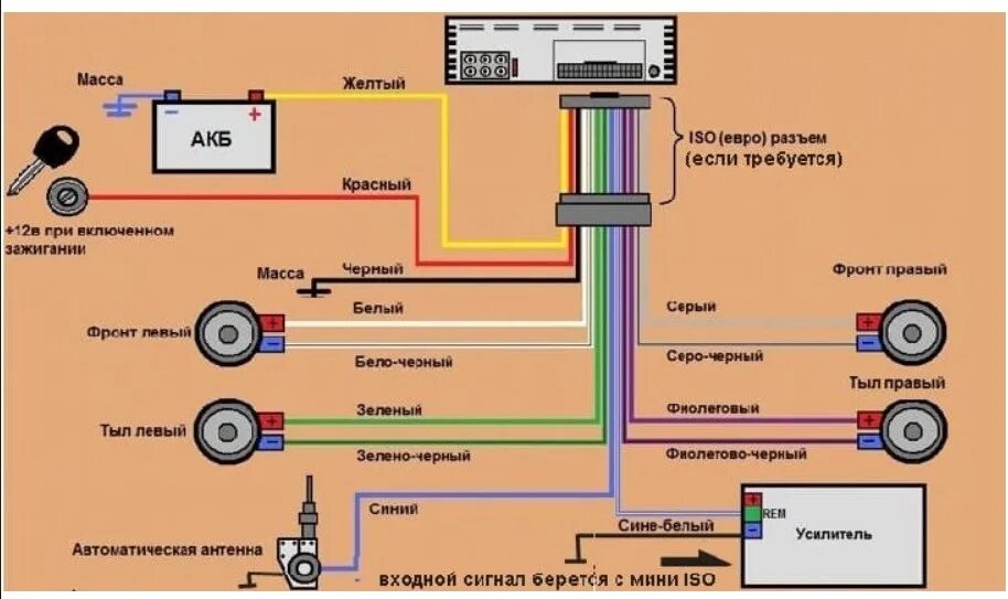 Провода подключения pioneer Как подключаются провода к магнитоле