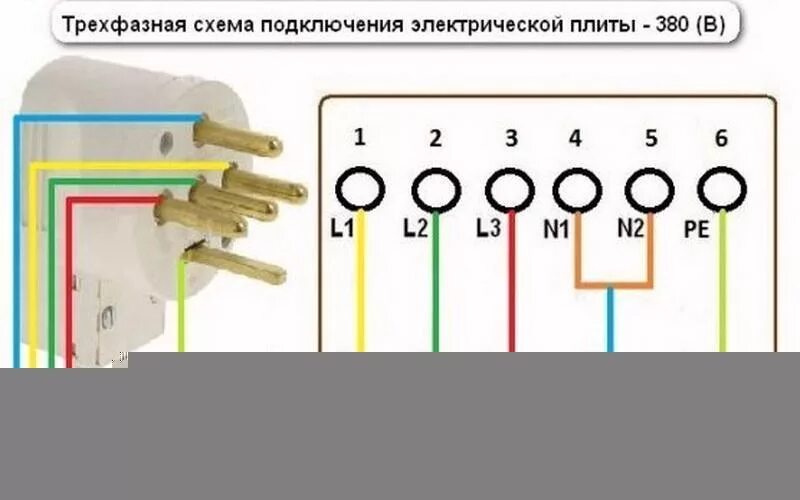 Провода подключения плиты электрической Установка и подключение электрической плиты на кухне