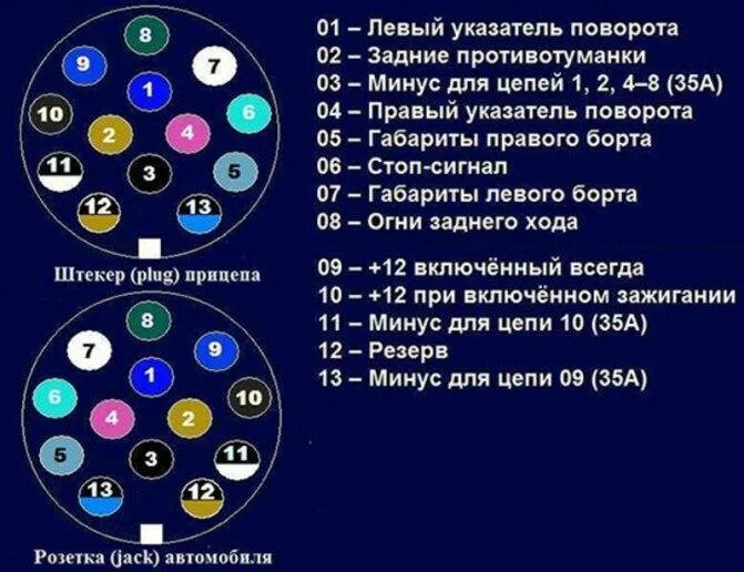 Провода подключения полуприцепа Розетка прицепа: схема подключения розетки 7 pin, распиновка розетки фаркопа