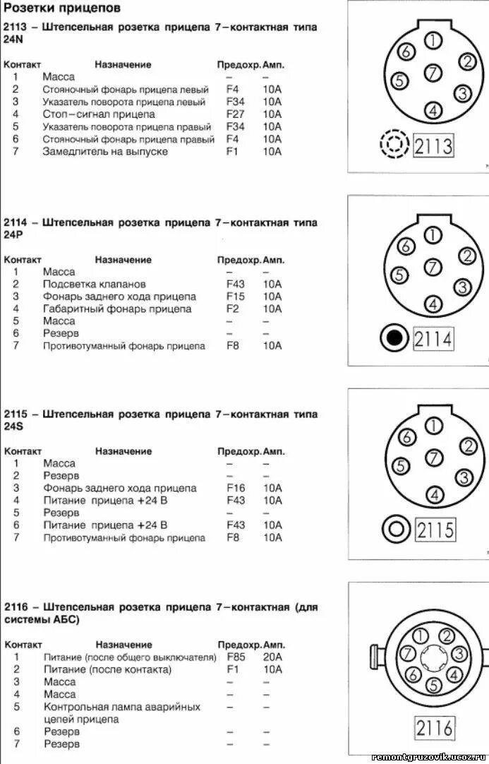 Провода подключения полуприцепа Распиновка розеток прицепов,полуприцепов 7-контактых - Информация для ремонта - 