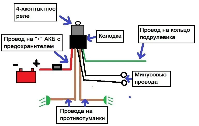 Провода подключения птф ланос FAQ по установке ПТФ - Chevrolet Lanos, 1,5 л, 2006 года аксессуары DRIVE2