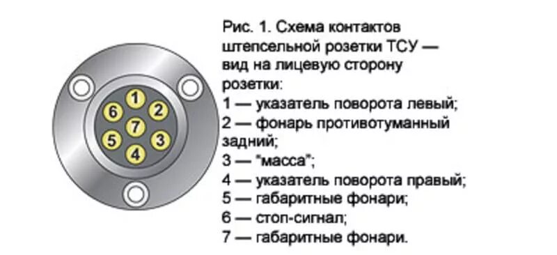 Провода подключения розетки прицепа легкового автомобиля Схема подключения прицепа: распиновка розетки фаркопа