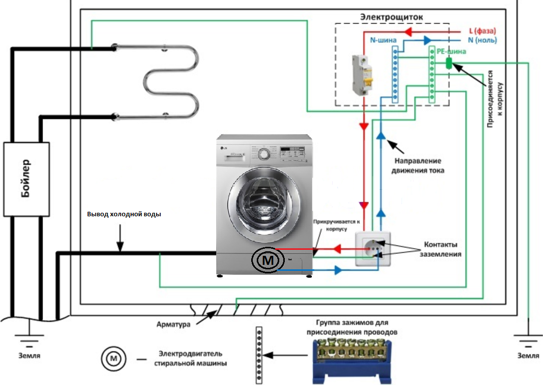Провода подключения стиральной цвет Для чего предназначена и как выполняется система уравнивания потенциалов Энергоф