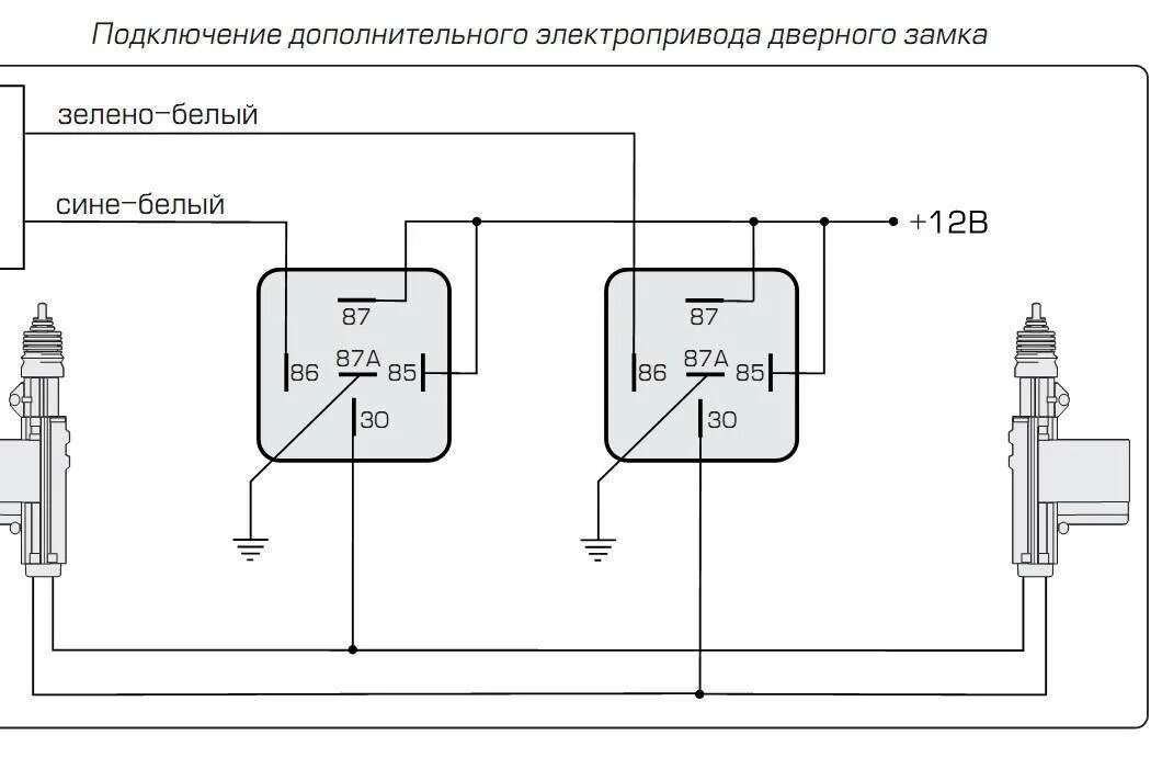 Провода подключения центрального замка Как установить центральный замок своими руками: подготовка места и описание проц