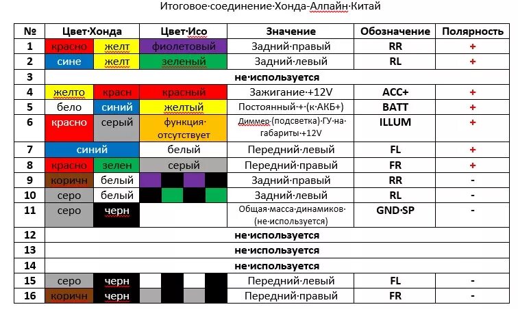 Провода цвета для подключения Полярность проводов по цветам