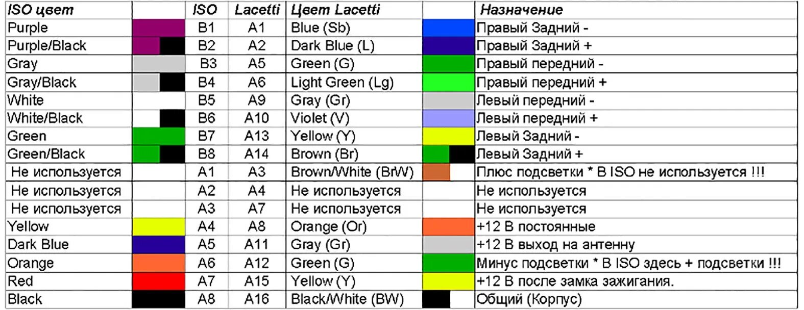 Провода цвета для подключения Самостоятельное подключение андройд магнитолы в Лачетти - Chevrolet Lacetti 5D, 