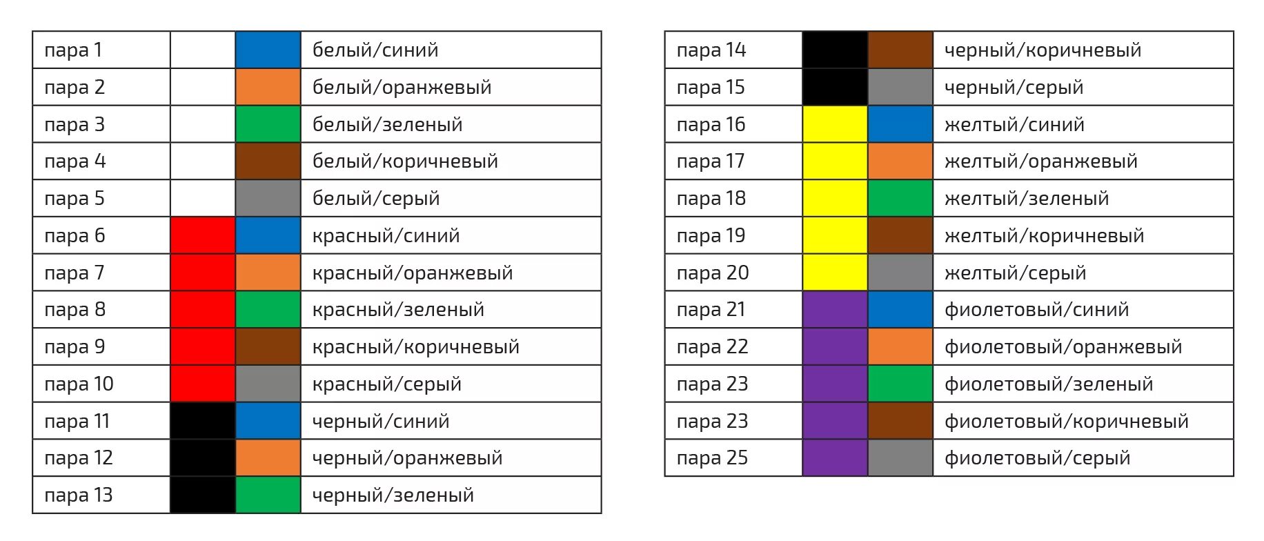 Провода цвета для подключения Цвет электрика фото - DelaDom.ru