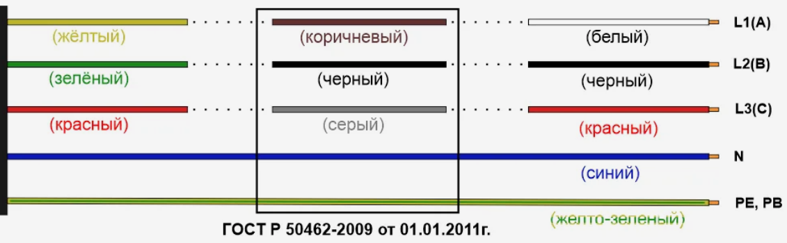 Провода цвета для подключения Белый коричневый черный фазировка