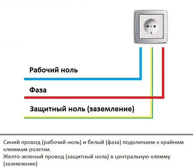 Провода цвета для подключения розетки Как подключить розетку - пошаговые примеры правильного подключения провода к роз