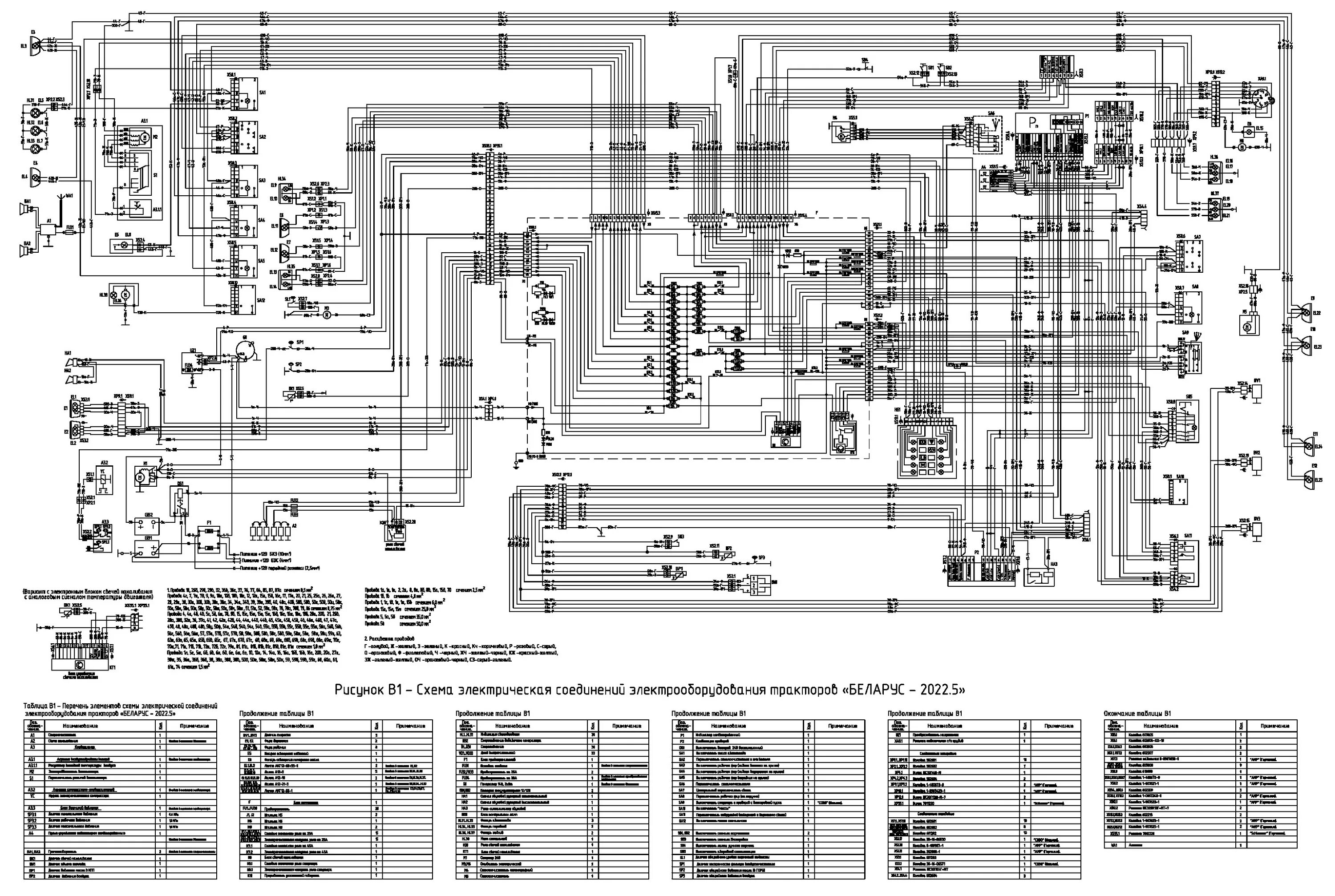 Проводка 1221 схема Трактор Беларус 2022.5. Руководство - часть 32