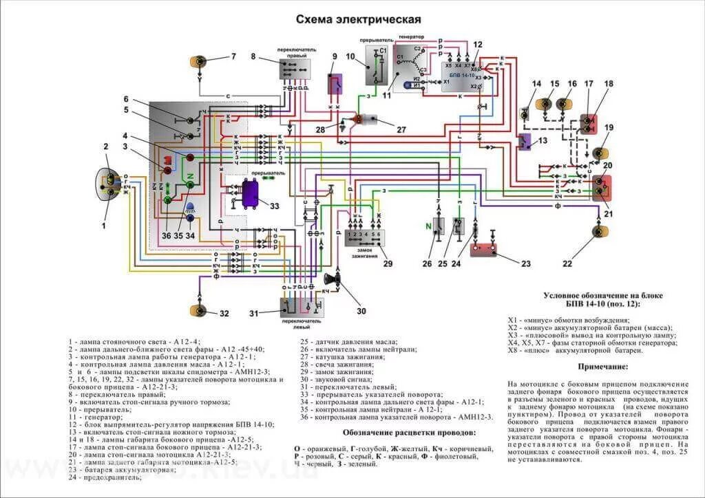 Проводка 2009 схема Схема проводки ИЖ Юпитер 5: фото,видео, инструкции