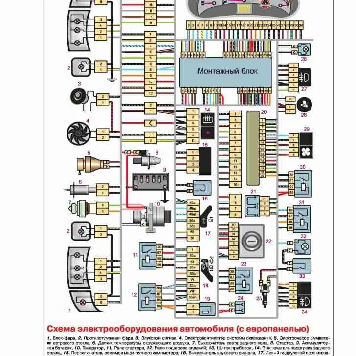 Проводка 21124 схема Схема проводки ваз 2110 европанель 60 фото - KubZap.ru