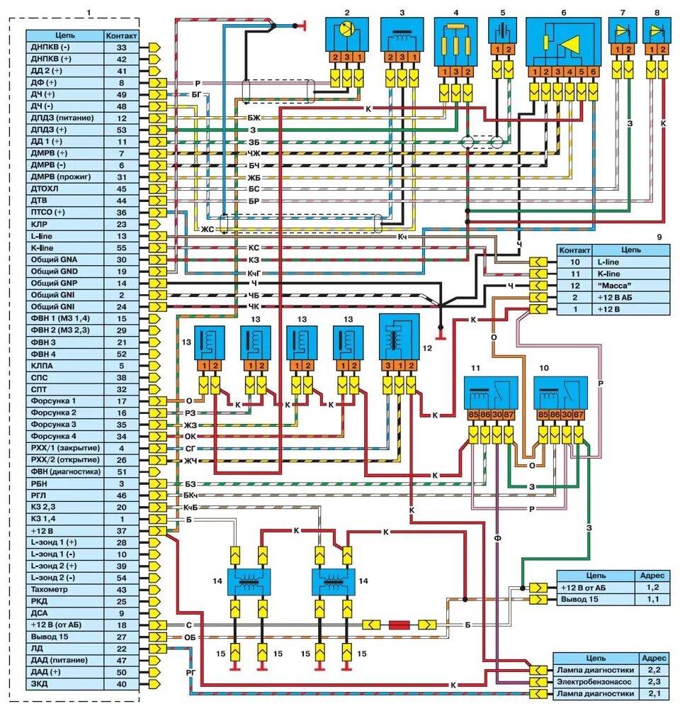 Проводка 405 евро 3 схема слабый заряд акКУМА - ГАЗ 31105, 2,3 л, 2007 года электроника DRIVE2