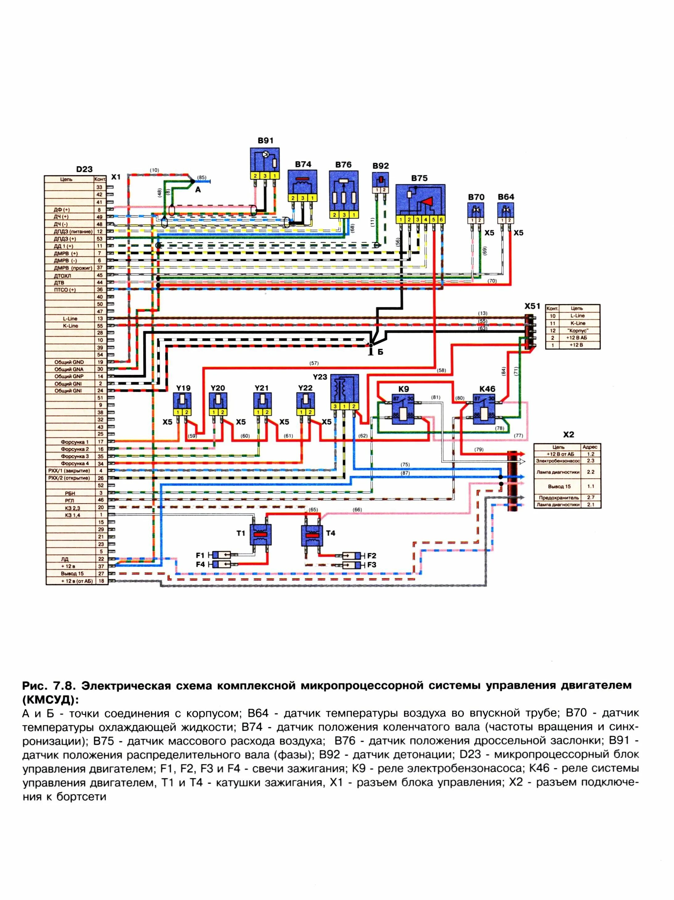 Проводка 406 двигатель инжектор схема ГАЗ 3102 Руководство по устройству и эксплуатации - купить автокнигу "ГАЗ 3102 Р