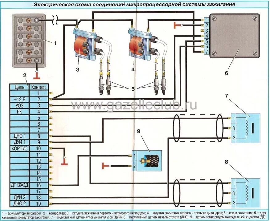 Проводка 406 двигатель инжектор схема не заводится - ГАЗ 3102, 2,3 л, 1999 года поломка DRIVE2