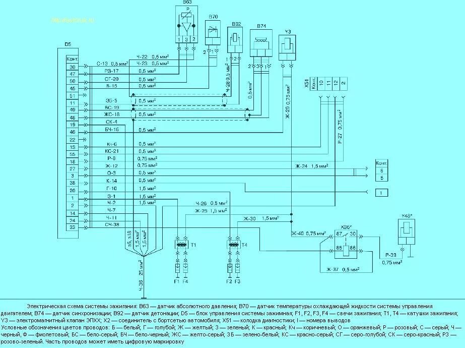 Проводка 406 двигатель инжектор схема Картинки СХЕМА МИКАС 7.1 ИНЖЕКТОР