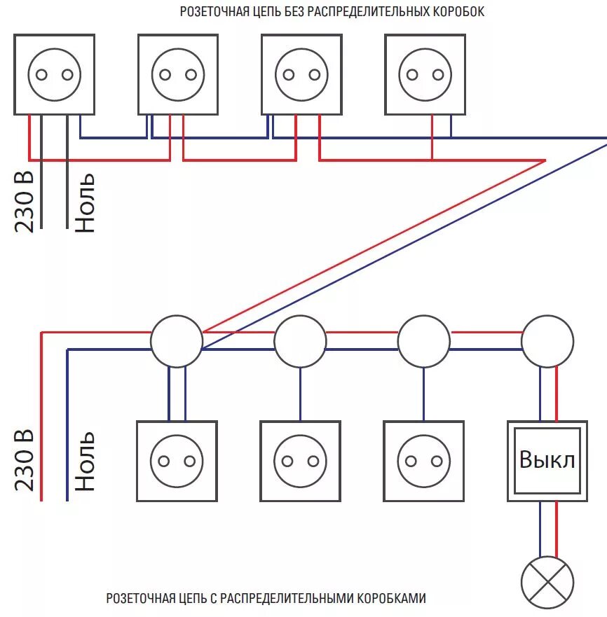 Проводка без распределительных коробок схема Домашняя проводка - розеточные и осветительные цепи - Полезно знать - Статьи - к