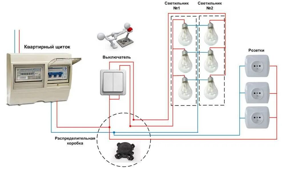 Проводка без распределительных коробок схема Подключение электропроводки фото - DelaDom.ru