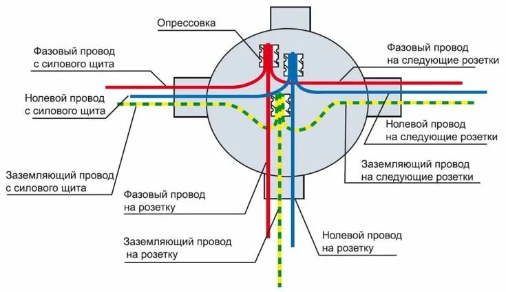 Проводка без распределительных коробок схема Diy electrical, Electrical engineering, Electrical wiring