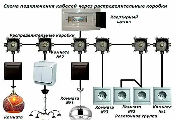 Проводка без распределительных коробок схема Князев в Москве и Московской области: 22 исполнителя с отзывами и ценами на Янде