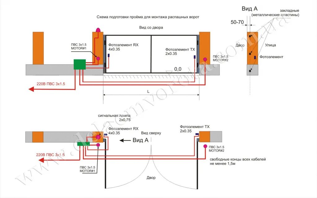 Проводка для откатных ворот схема Кабель для откатных ворот фото - DelaDom.ru