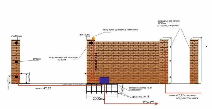 Проводка для откатных ворот схема Полный Откатные ворота: изготовление практичной конструкции своими руками. Схемы