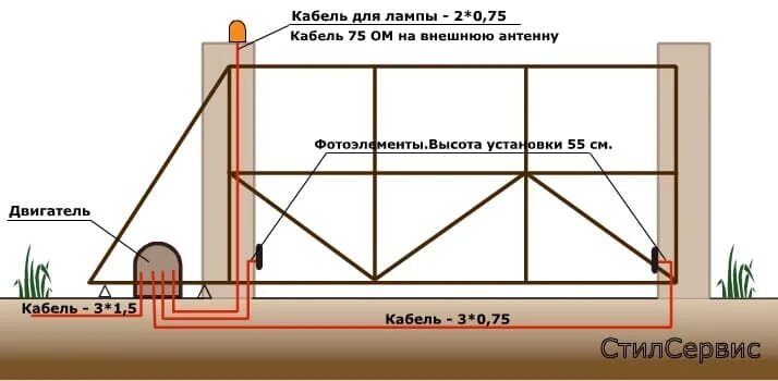 Проводка для откатных ворот схема Установка откатных ворот с электроприводом HeatProf.ru