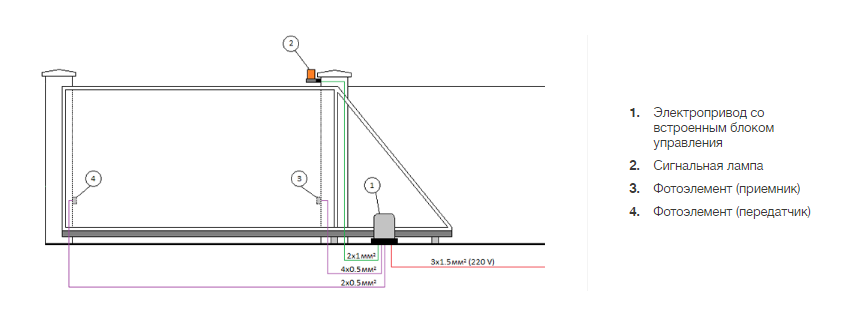 Проводка для откатных ворот схема Откатные ворота в Заокском на заказ от производителя Алютех