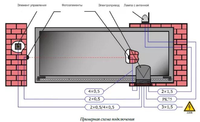 Проводка для откатных ворот схема Кабель для ворот - обзор марок для подключения автоматических ворот, выбор сечен