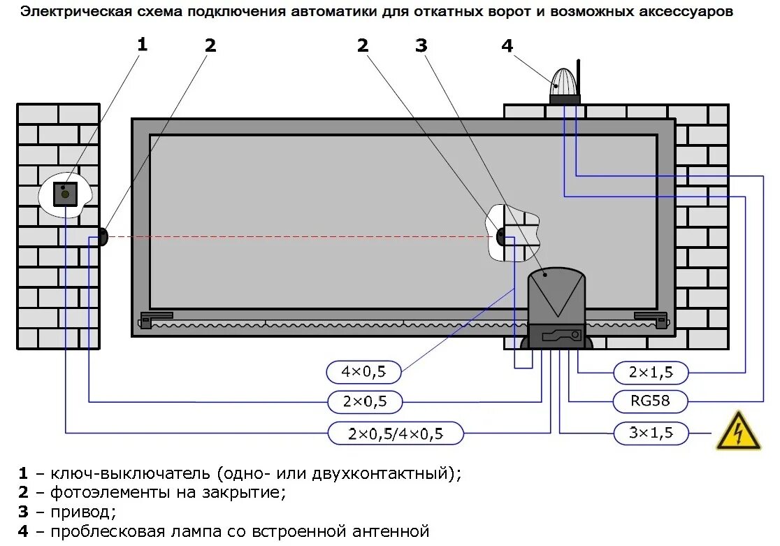 Проводка для откатных ворот схема Откатные ворота - купить в Туле по низкой цене с установкой сдвижных ворот под к