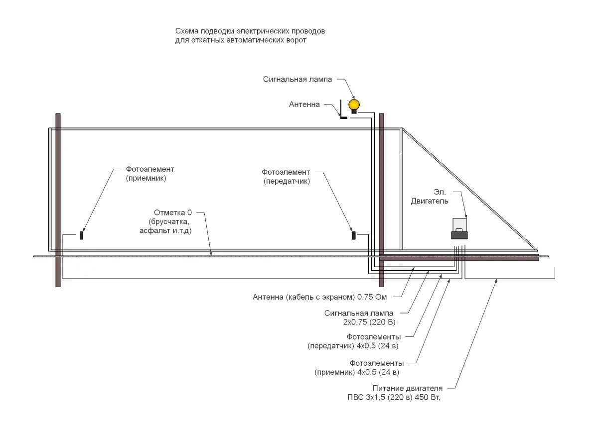 Проводка для откатных ворот схема Автоматика для откатных ворот до 400 кг. Комплект BXL Combo Classico