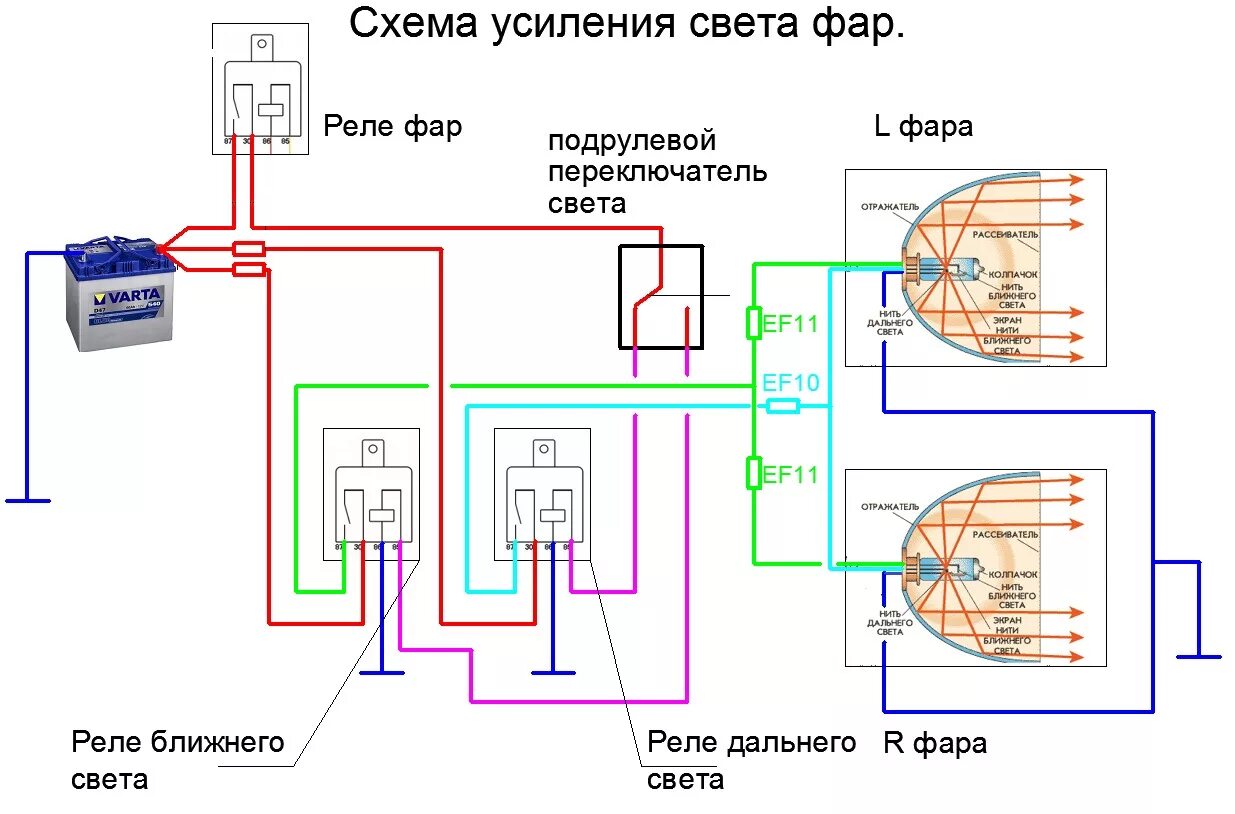 Проводка для подключения фар Усиление света фар - Peugeot 405, 1,9 л, 1990 года электроника DRIVE2