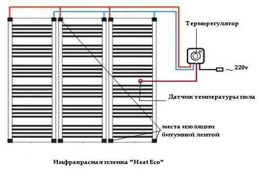 Проводка для подключения теплого пола под ламинат Теплый пол под ламинат: электрический и инфракрасный, подогрев из водяного отопл