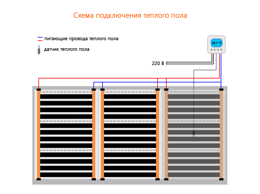 Проводка для подключения теплого пола под ламинат Монтаж ИК теплого пола