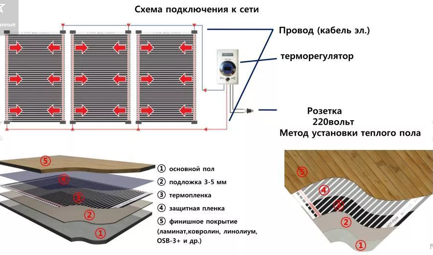 Проводка для подключения теплого пола под ламинат Пленочный теплый пол: критерии правильного выбора и монтаж