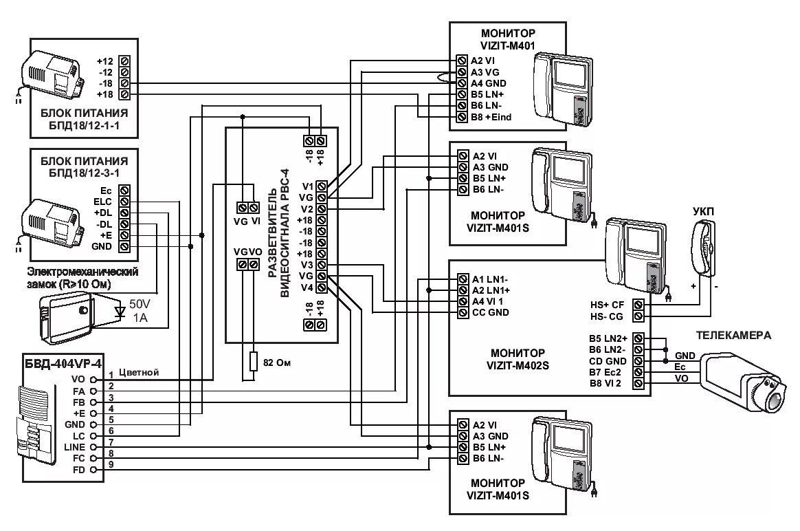 Проводка домофона схема Домофоны и видеодомофоны VIZIT. Системы контроля доступа. Металлические двери. О