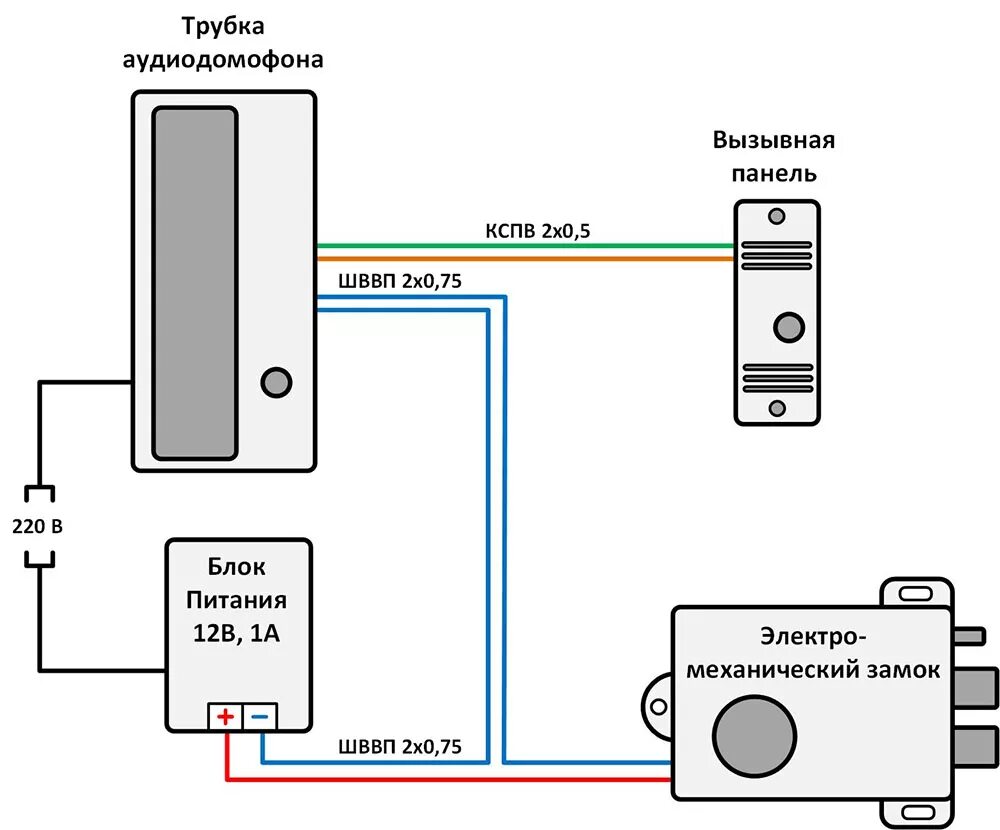 Проводка домофона схема Как подключить домофон?