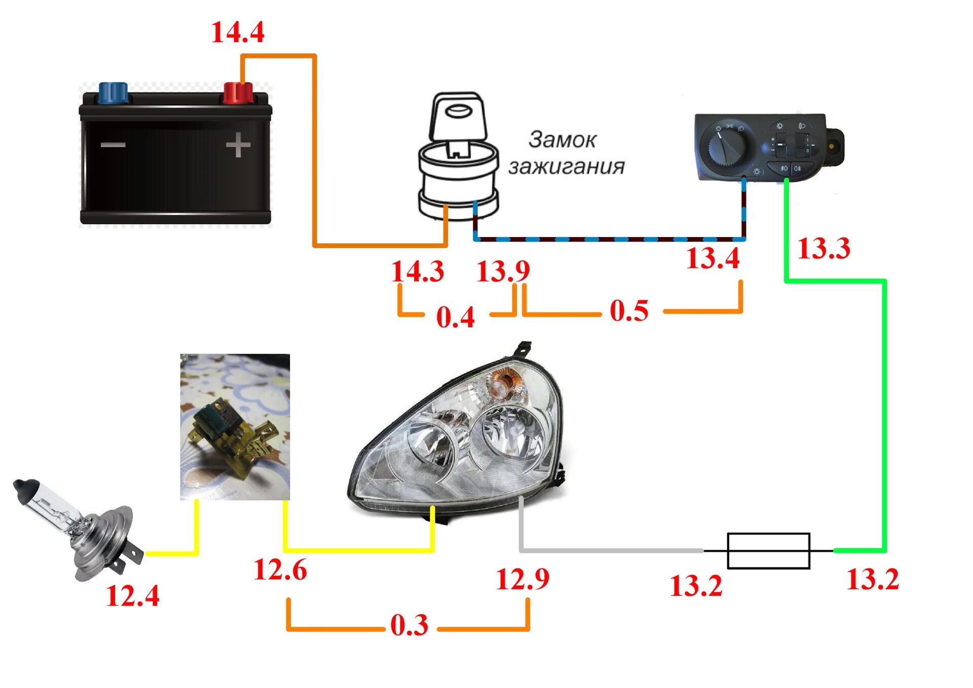 Проводка фар приора схема Правильное питание галогенных ламп автомобиля Приора - Lada Приора седан, 1,6 л,