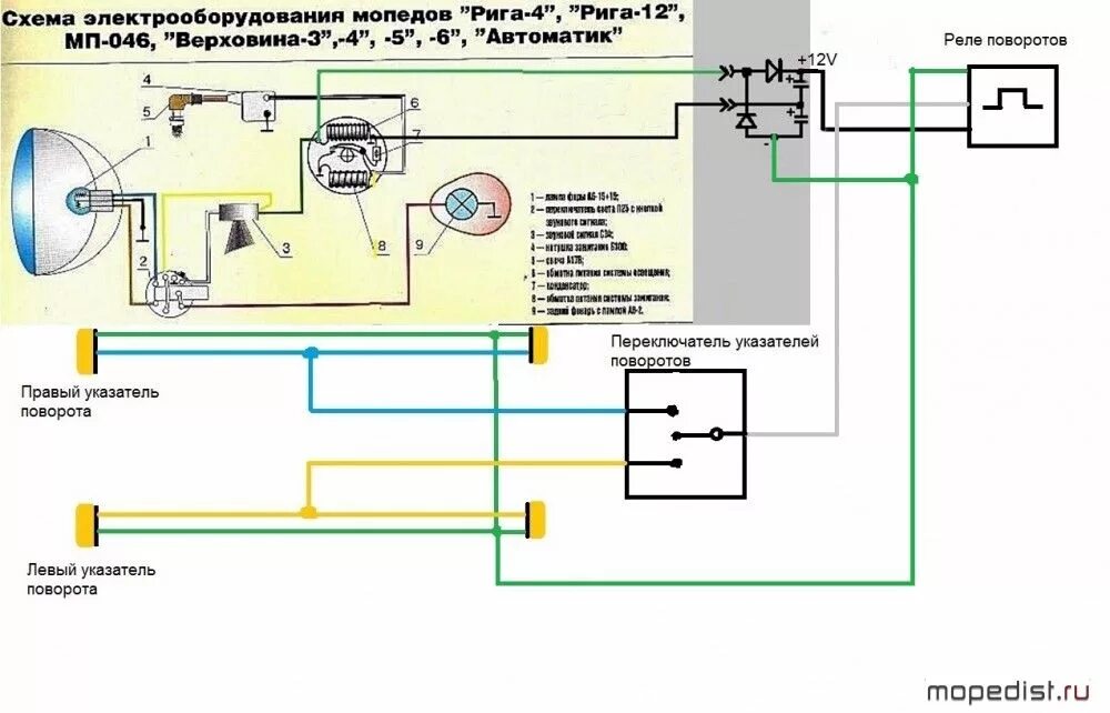 Проводка фары альфа схема Поворотники на Верховине! - МОПЕДИСТ.ру - клуб любителей мокиков и мопедов