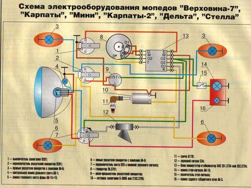 Проводка фары альфа схема Электросхемы для отечественной мототехники - МОПЕДИСТ.ру - клуб любителей мокико