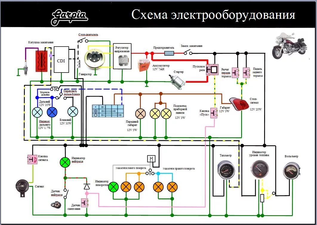 Проводка фары альфа схема Контент KDL - Страница 4 - Форум о мотоциклах и скутерах, произведенных в Китае