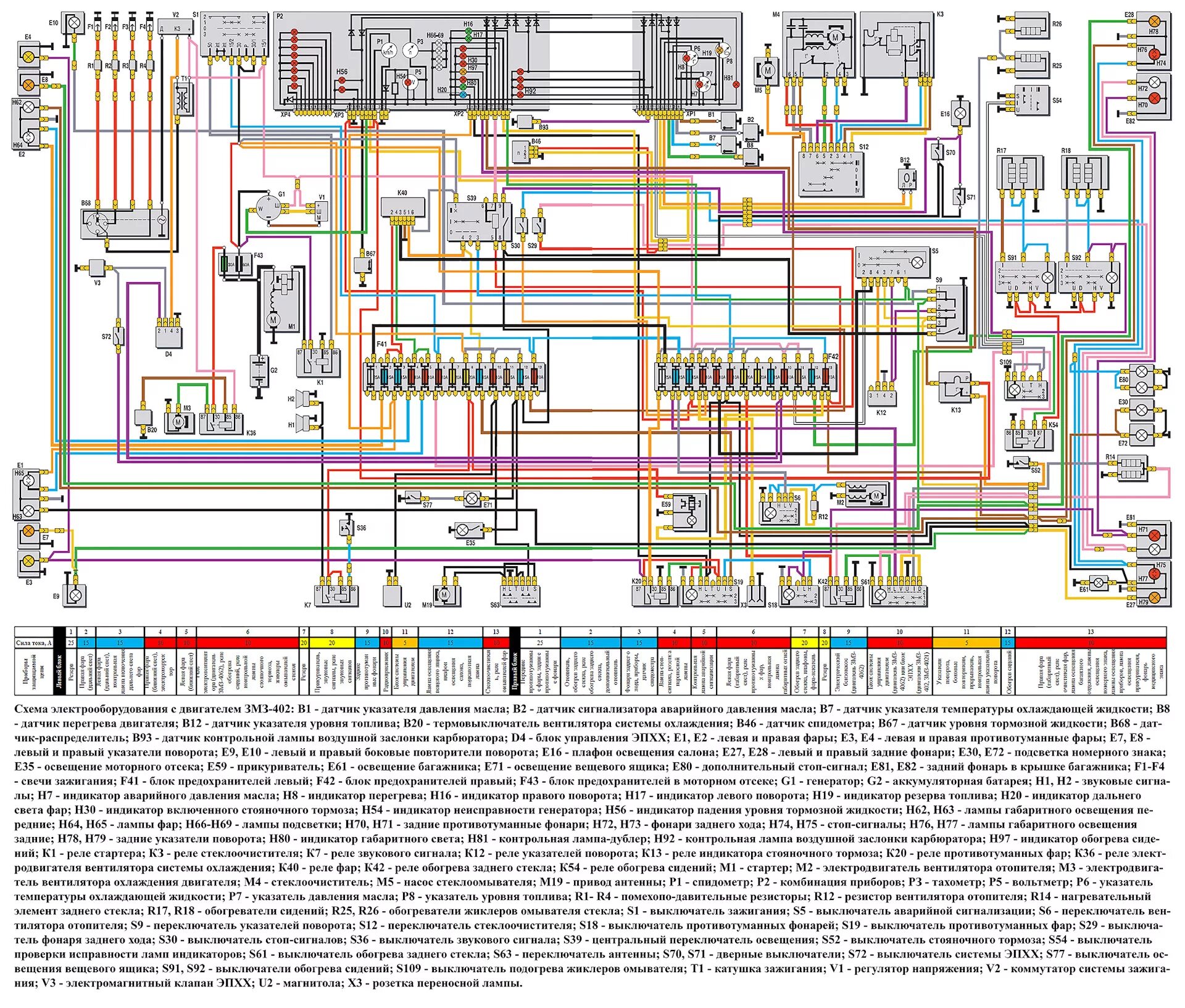 Проводка газель 402 схема Электро схема из книги для ЗМЗ 402 карбюр. - ГАЗ 3110, 2,5 л, 1998 года другое D